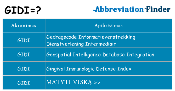 Ką gidi stovėti