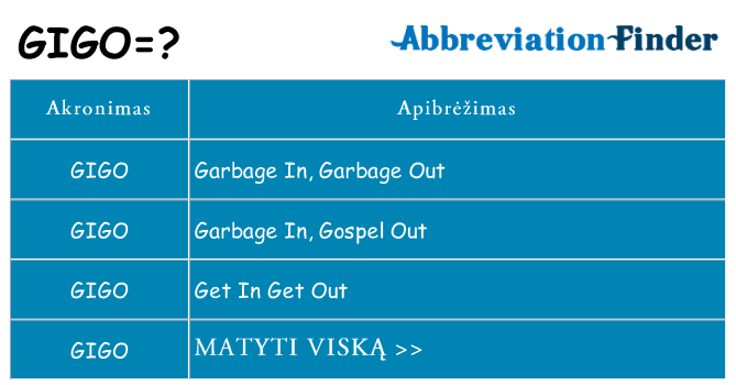 Ką gigo stovėti
