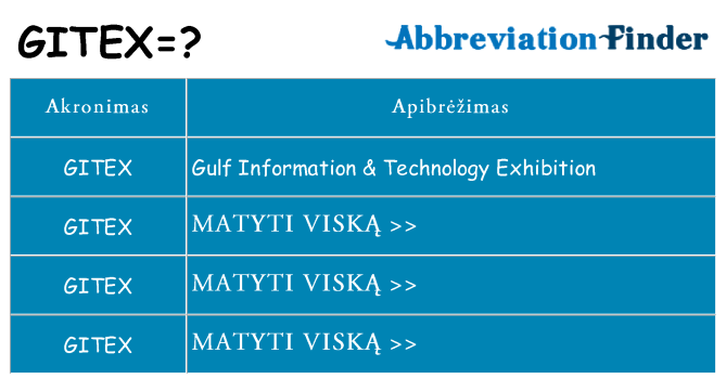 Ką gitex stovėti