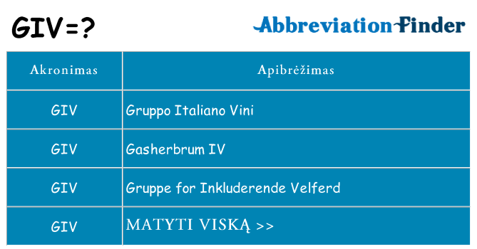 Ką giv stovėti