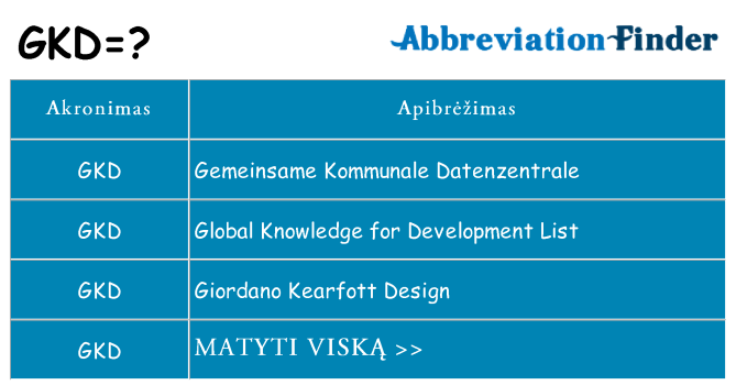 Ką gkd stovėti