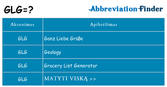 Ką glg stovėti