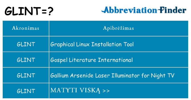 Ką glint stovėti
