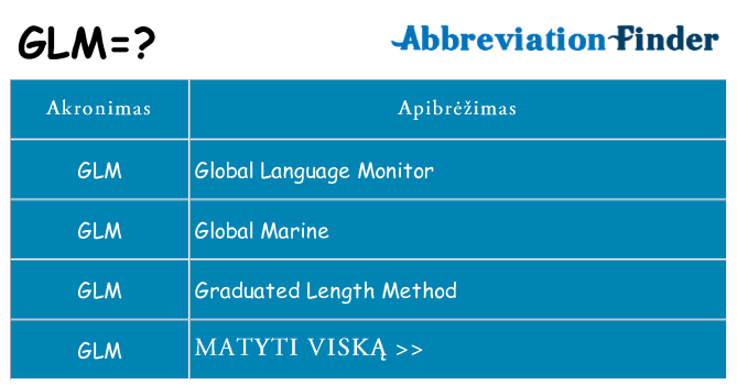Ką glm stovėti