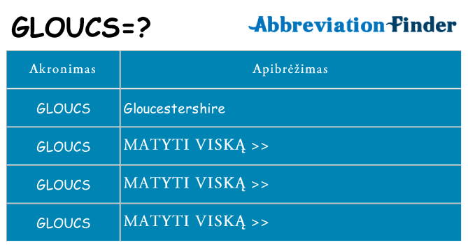 Ką gloucs stovėti