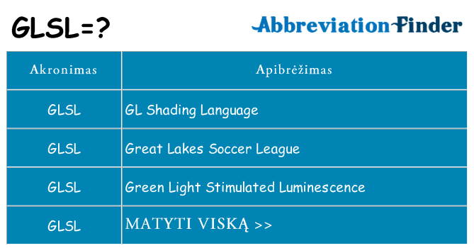 Ką glsl stovėti