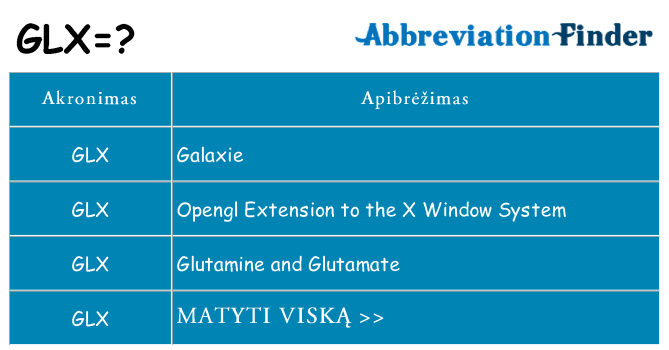 Ką glx stovėti