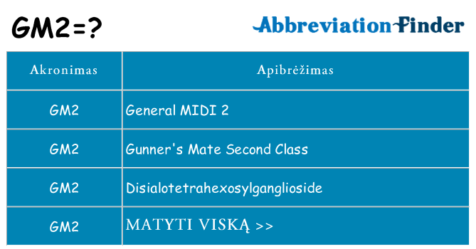 Ką gm2 stovėti