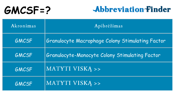 Ką gmcsf stovėti