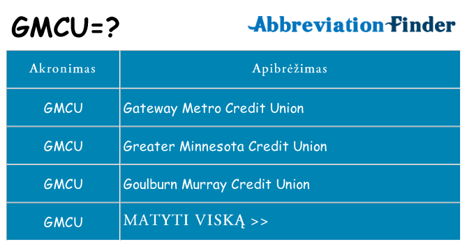Ką gmcu stovėti