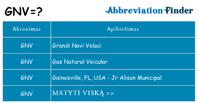 Ką gnv stovėti