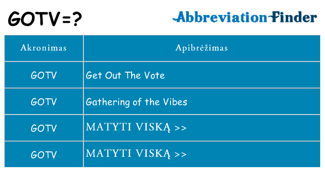 Ką gotv stovėti