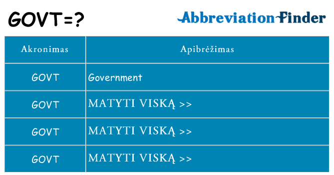 Ką govt stovėti