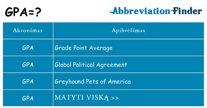 Ką gpa stovėti
