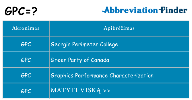 Ką gpc stovėti