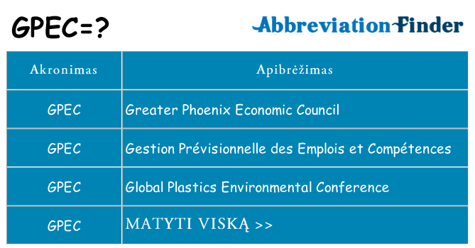 Ką gpec stovėti