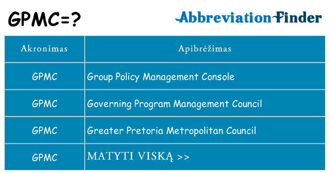 Ką gpmc stovėti