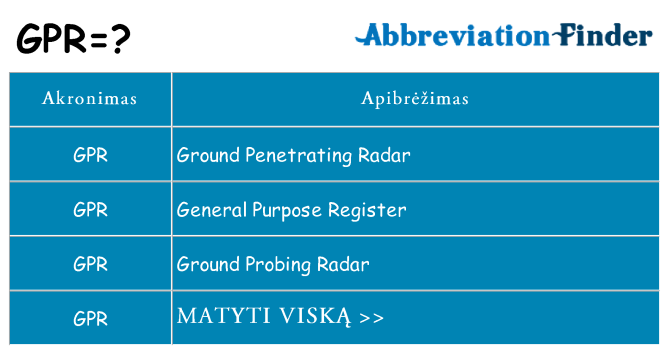 Ką gpr stovėti