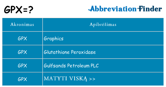 Ką gpx stovėti
