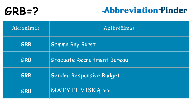 Ką grb stovėti
