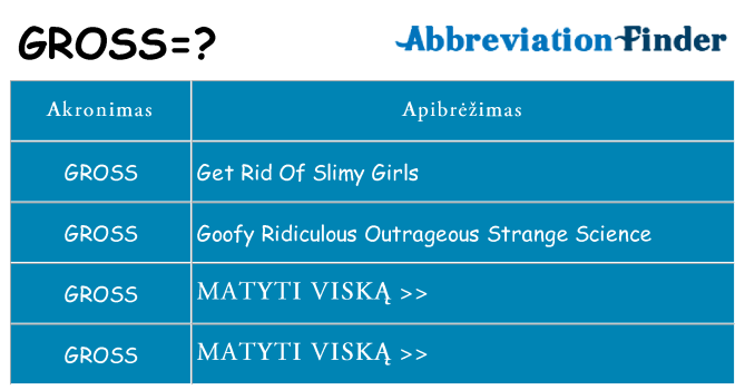 Ką gross stovėti