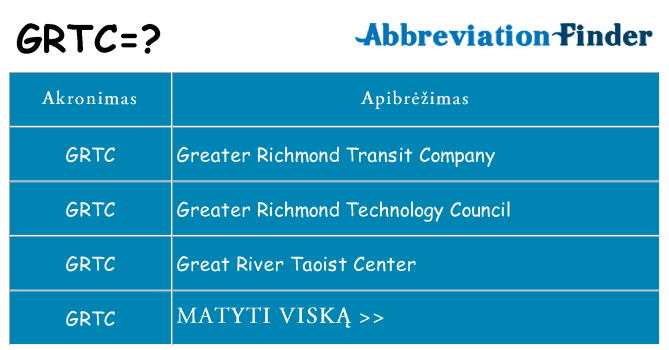 Ką grtc stovėti