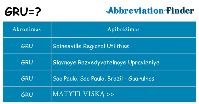 Ką gru stovėti