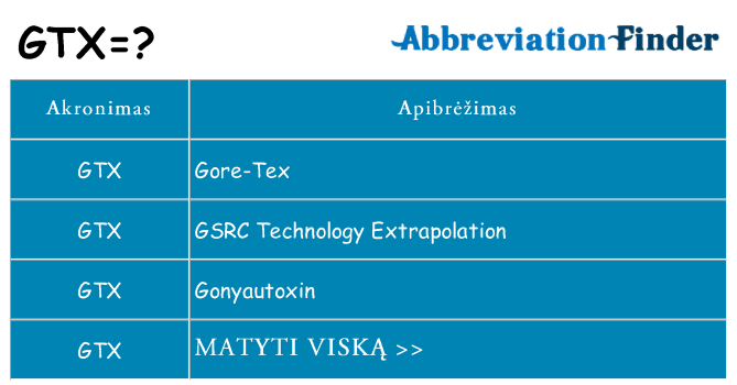 Ką gtx stovėti