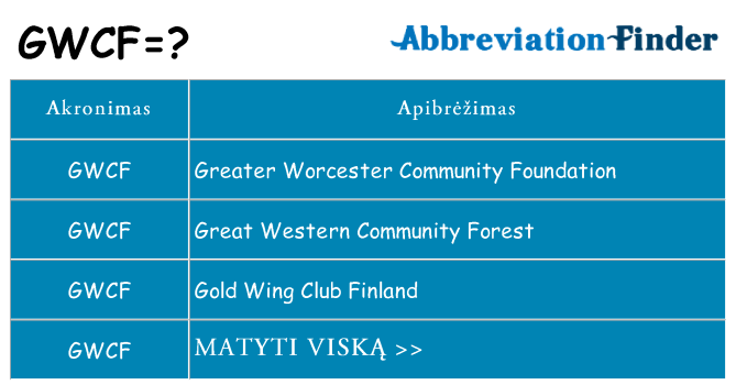 Ką gwcf stovėti