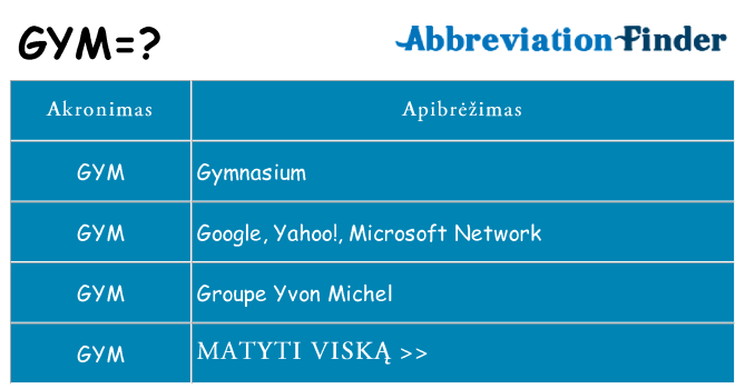 Ką gym stovėti