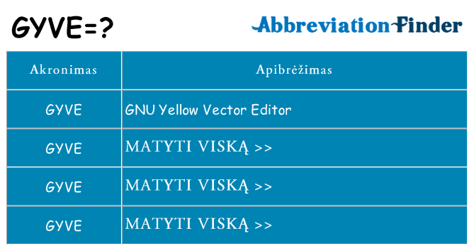 Ką gyve stovėti