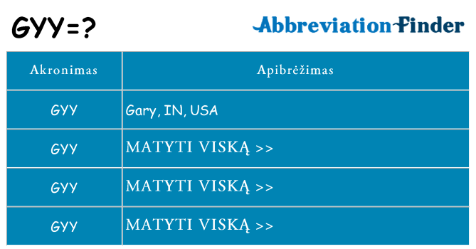 Ką gyy stovėti