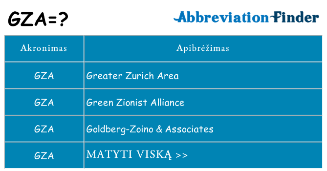 Ką gza stovėti