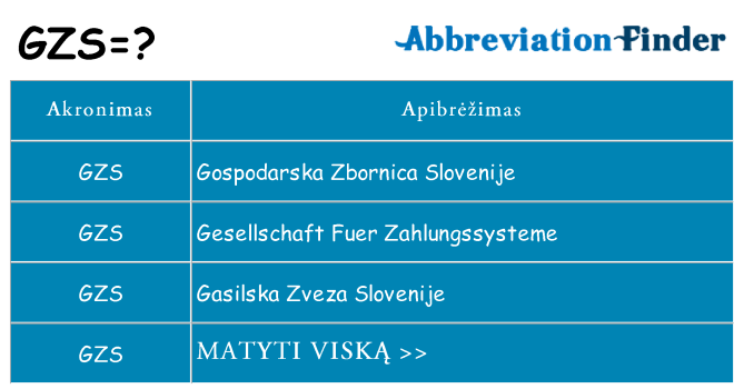 Ką gzs stovėti