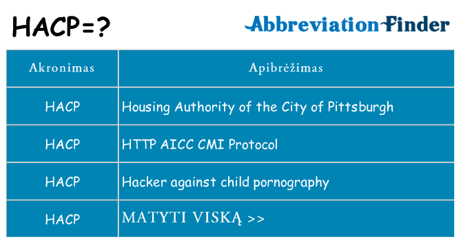 Ką hacp stovėti
