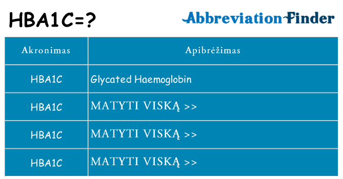 Ką hba1c stovėti
