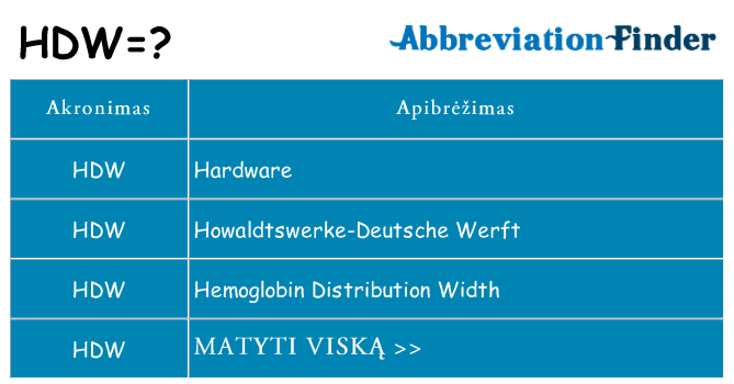 Ką hdw stovėti