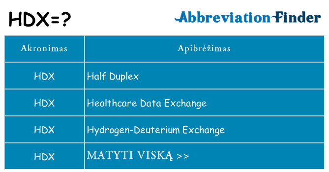 Ką hdx stovėti