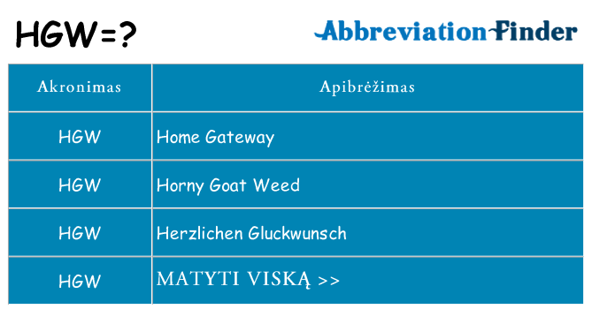 Ką hgw stovėti