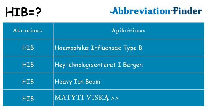 Ką hib stovėti