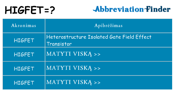 Ką higfet stovėti