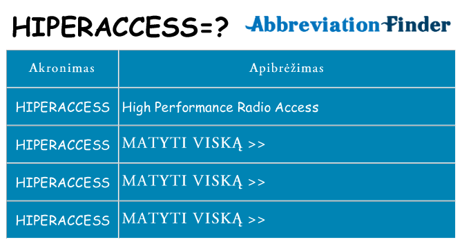 Ką hiperaccess stovėti