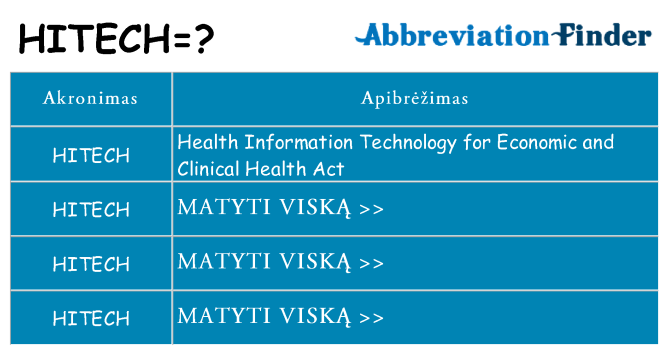 Ką hitech stovėti