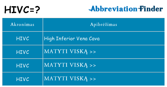 Ką hivc stovėti