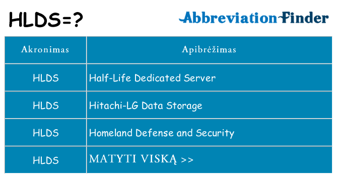 Ką hlds stovėti