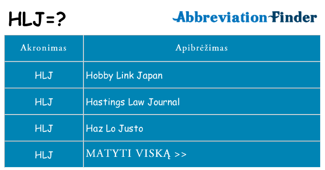 Ką hlj stovėti