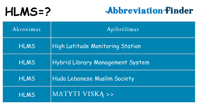 Ką hlms stovėti