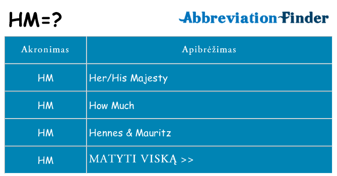 Ką hm stovėti