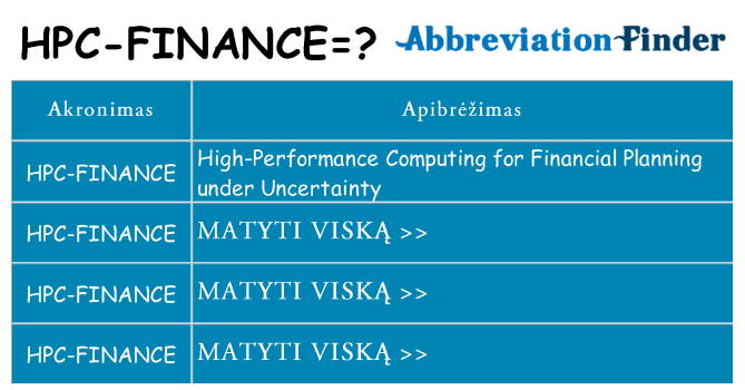 Ką hpc-finance stovėti