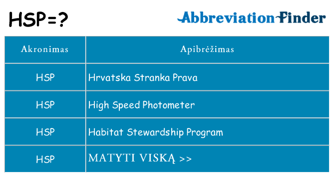 Ką hsp stovėti